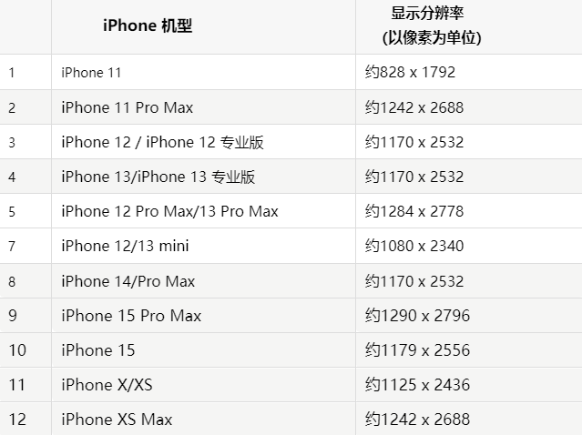 苹祁县果维修分享iPhone主屏幕壁纸显得模糊怎么办