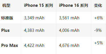 祁县苹果16维修分享iPhone16/Pro系列机模再曝光