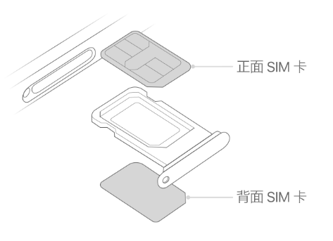 祁县苹果15维修分享iPhone15出现'无SIM卡'怎么办 