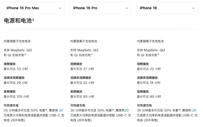 祁县苹果手机维修分享 iPhone 16 目前实测充电峰值功率不超过 39W 