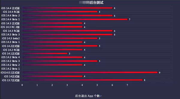祁县苹果手机维修分享iOS14.5beta1续航怎么样 
