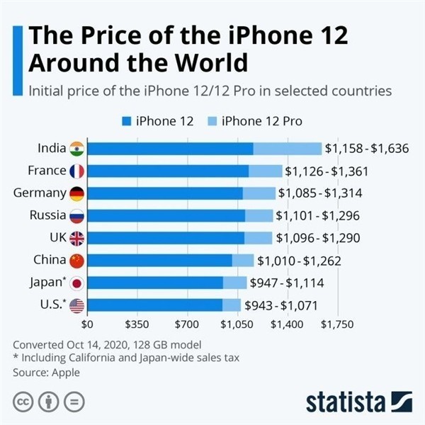 祁县苹果手机维修分享哪个购买iPhone 12/12 Pro更便宜 