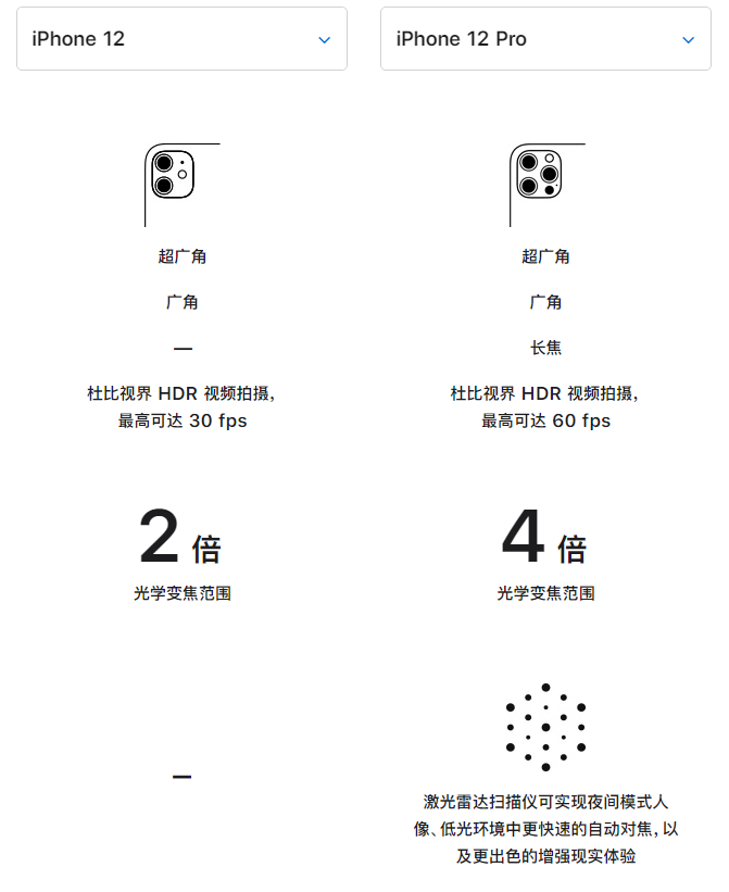 祁县苹果手机维修分享苹果 iPhone 12 与 iPhone 12 Pro 选哪款 